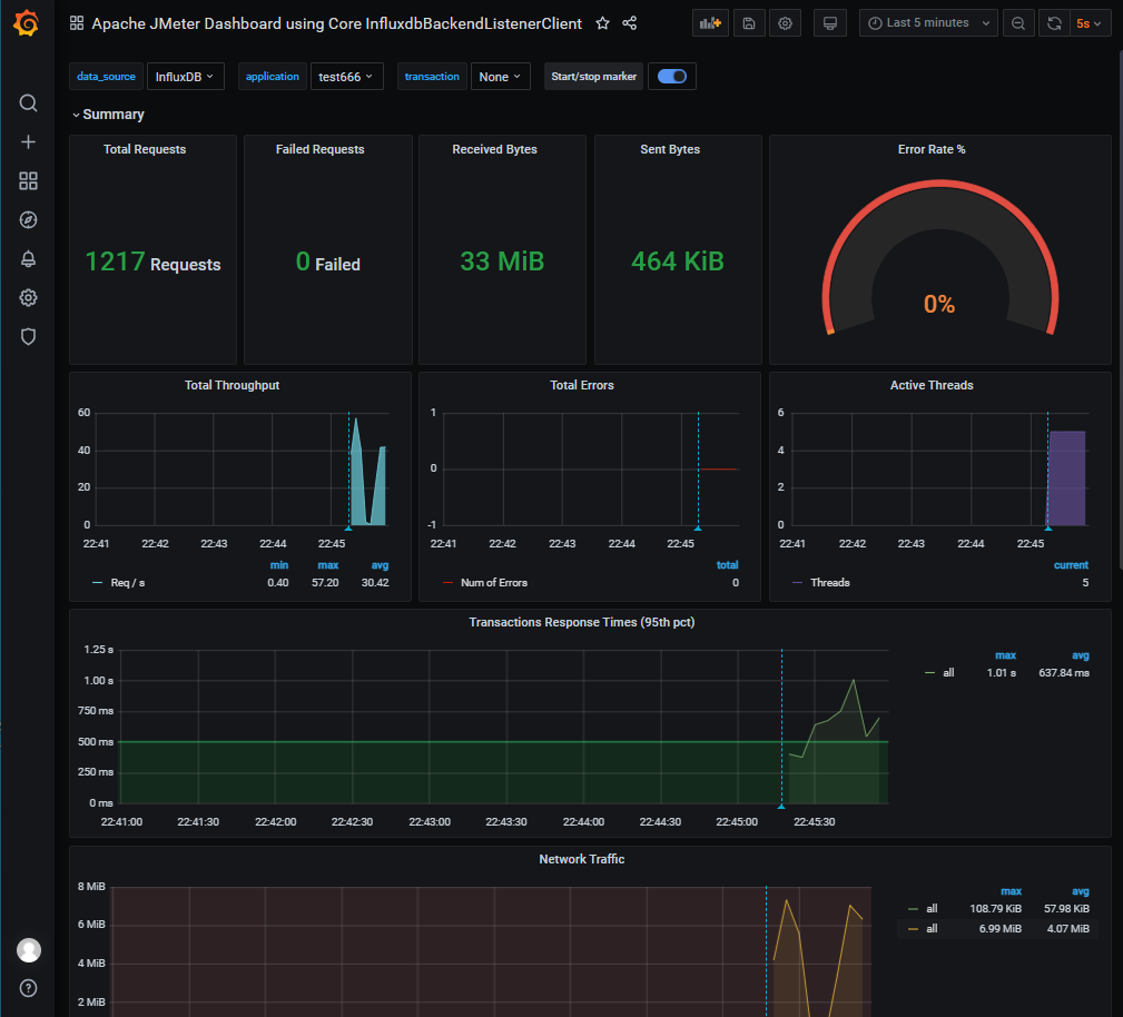 Docker Performance Test Monitoring Platform Influxdb Grafana Jmeter My Xxx Hot Girl