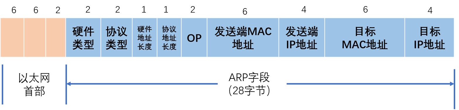 TCP/IP协议架构介绍（二）：网络层 | HiYong